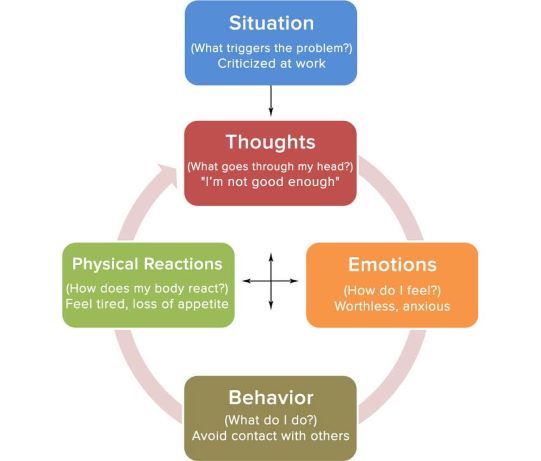 terapia-cbt-psychoterapia-bo-ena-szcz-sna